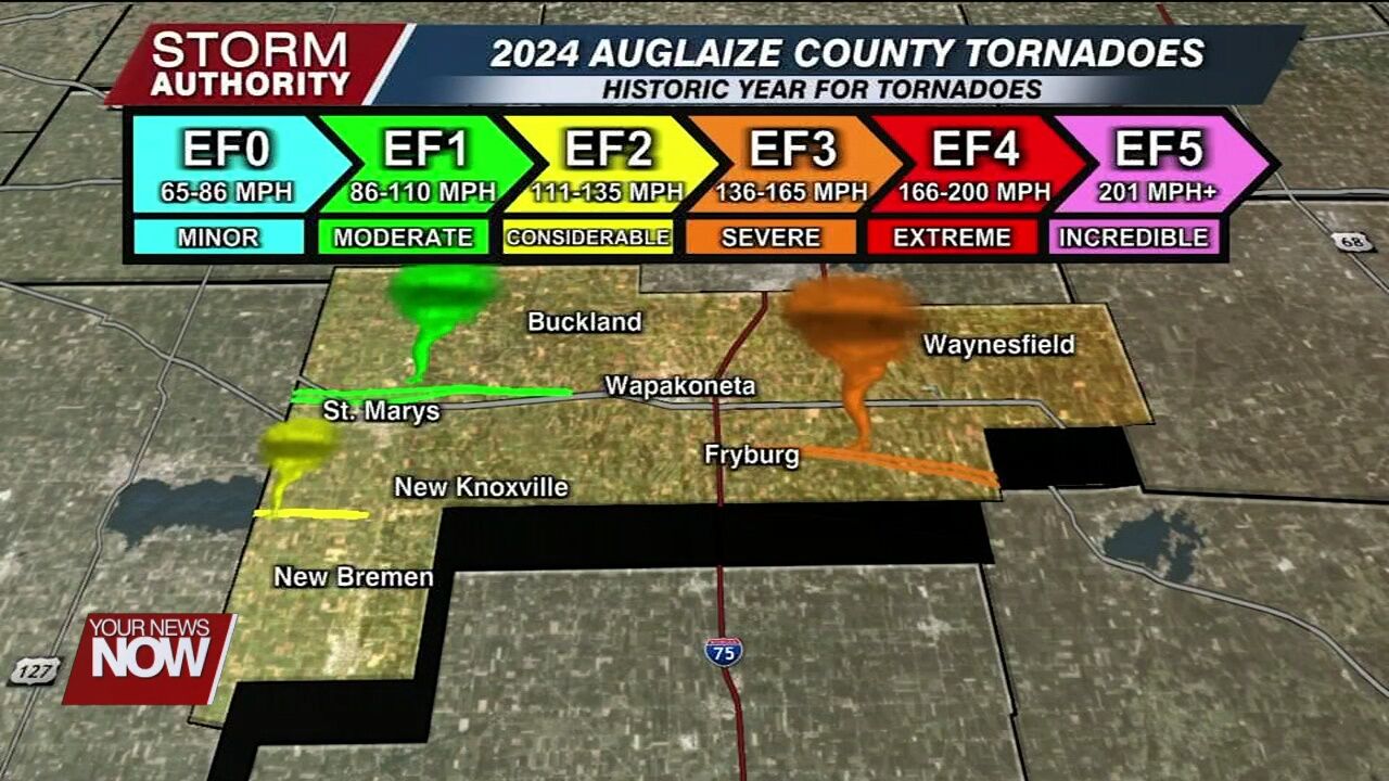 Auglaize EMA shares tips for National Preparedness Month